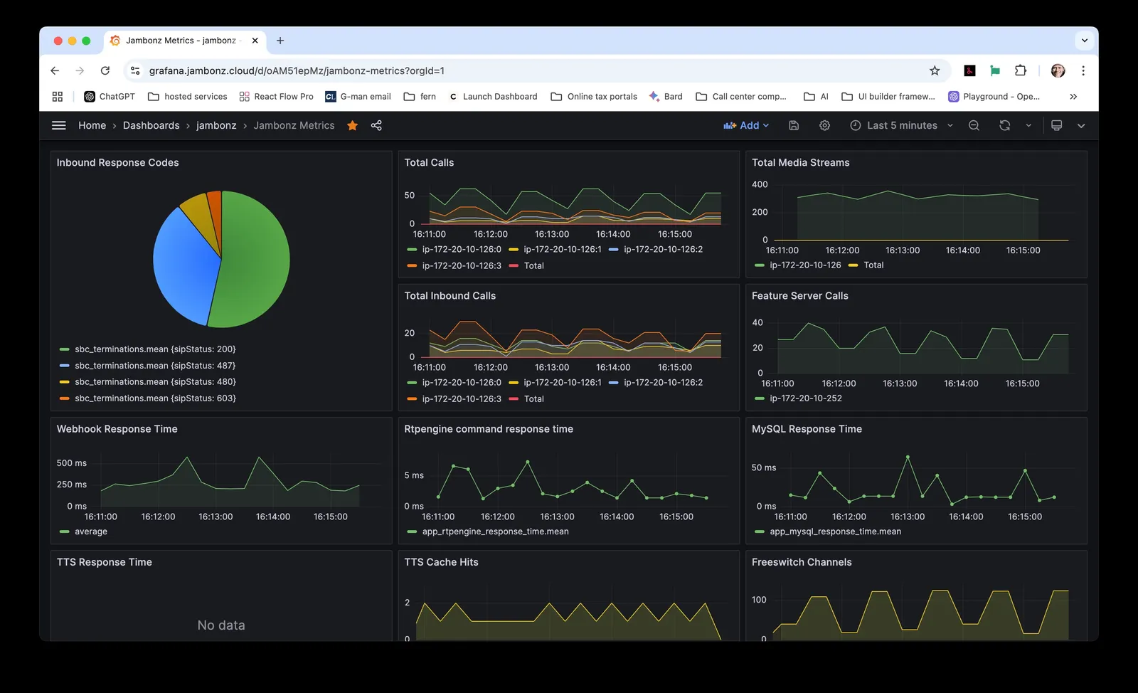 Grafana Dashboard Grafana dashboard image